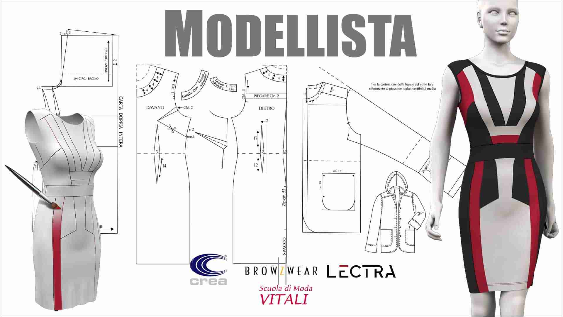 di cosa si occupa il modellista, modellistica